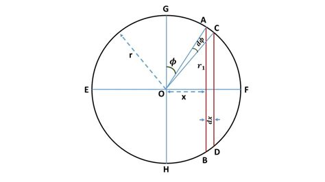 Moment of inertia of spherical shell about its diameter Calculator