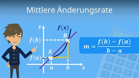 Momentane änderungsrate berechnen