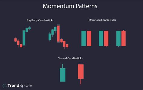 Momentum candlestick patterns pdf.  Learn the Bearish Marubozu Candlestick Pattern in this...