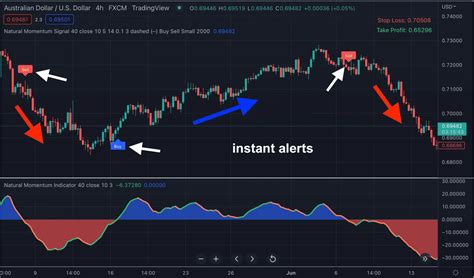 Momentum strategy indicator.  Overview: This TradingView indicator generates high-probability b...