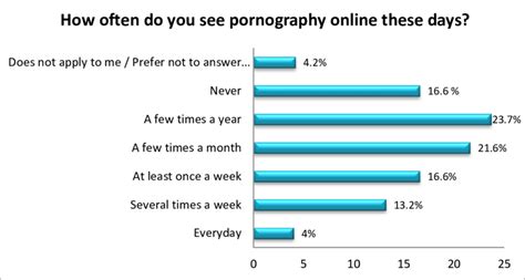 Moms teach teens hardcore.  Abstract Viewing online pornography is common a...