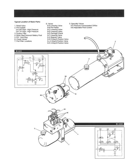 Monarch 12 volt hydraulic pump troubleshooting guide. - Manuale di riparazione del servizio r56 torrent.