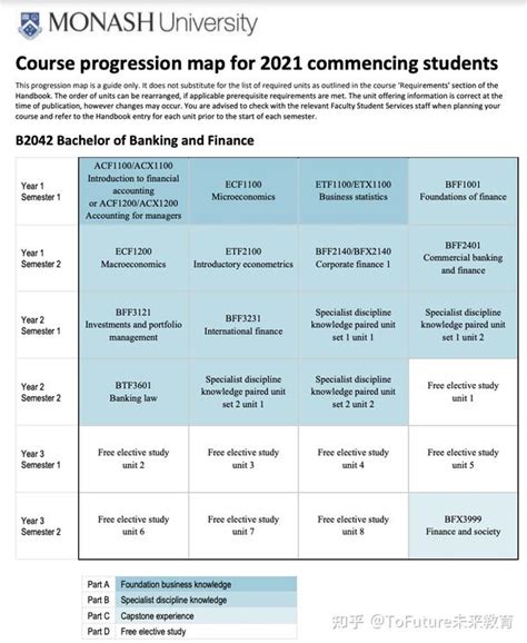 Monash engineering course map 2022.  Select the course map for the year you began yo...