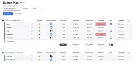 Monday Com Budget Template