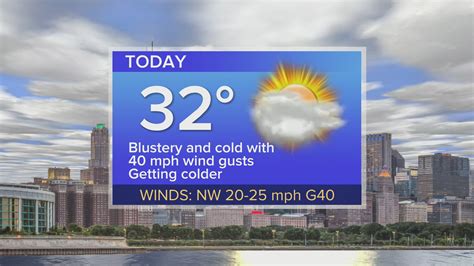 Monday Forecast: Blustery and cold with temps in low 30s
