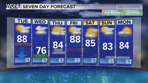 Monday Forecast: Chance of Showers Monday night into Tuesday
