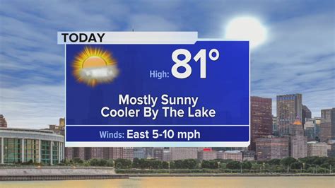 Monday Forecast: Mostly sunny, cooler lakeside