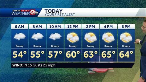 Monday Forecast: Partly cloudy and warmer