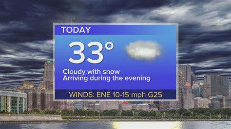 Monday Forecast: Temps in low 30s with snow showers