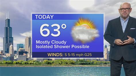 Monday Forecast: Temps in low 60s with isolated showers possible