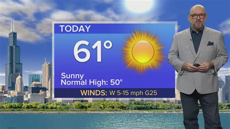 Monday Forecast: Temps in low 60s with sunny conditions