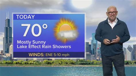 Monday Forecast: Temps in low 70s with lake effect rain showers