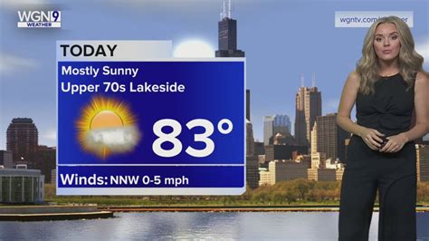 Monday Forecast: Temps in low 80s with mostly sunny conditions