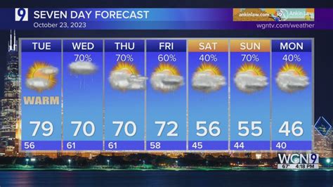 Monday Forecast: Temps in mid 60s with chance of showers