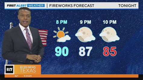 Monday Forecast: Temps in mid 80s with partly cloudy conditions