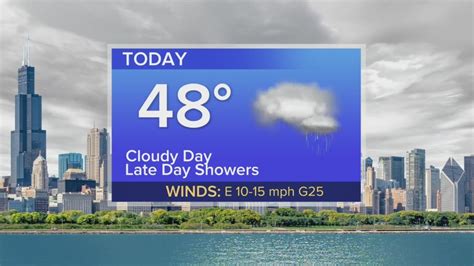 Monday Forecast: Temps in upper 40s with late day showers