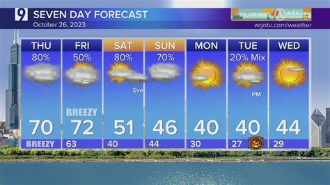 Monday Forecast: Temps near 60 with showers likely