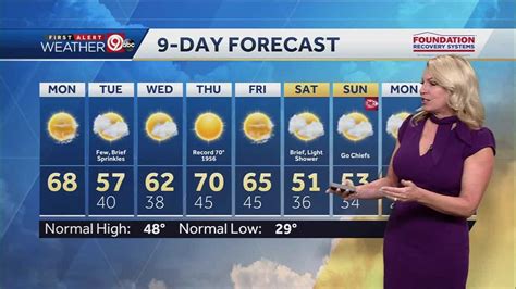 Monday Forecast: Temps near 70 with sunny conditions