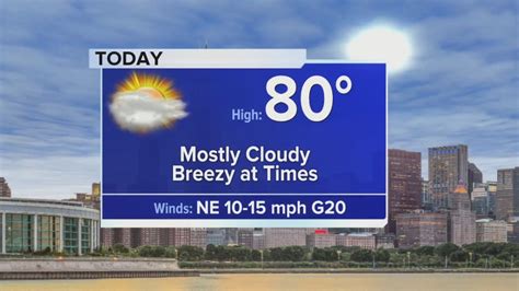 Monday Forecast: Temps near 80 with lingering drizzle, showers