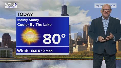 Monday Forecast: Temps near 80 with mainly sunny conditions