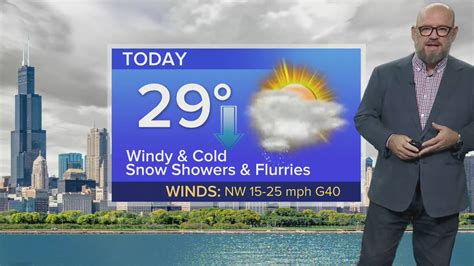 Monday Forecast: Windy and cold with temps in upper 20s