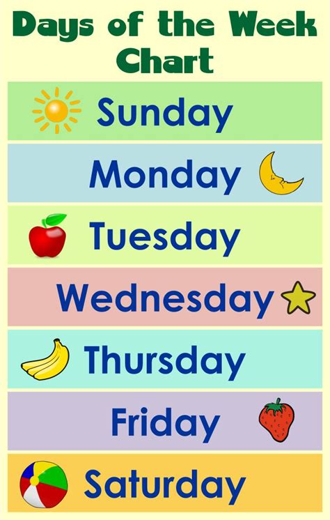 Monday To Sunday Chart
