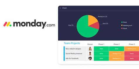 Monday dot com. The Basic subscription is Monday.com’s cheapest plan, costing $49 per month for 10 users. With a Basic membership, you’ll be able to organize your team using Kanban boards which are simple ... 