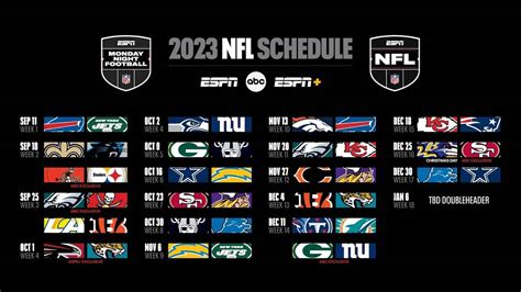 Breakdown of NFL on ESPN’s Schedule. More Monday Night Football: 20 Monday Night Football games, which includes an increase (three) in multiple games on the same night. Two Games, One Night: Weeks 2, 3, and 14: ESPN and ABC will both air a game on Monday Start times in Week 2 and 3 will be 7:15 p.m. and 8:15 p.m. ET. Monday night football abc schedule