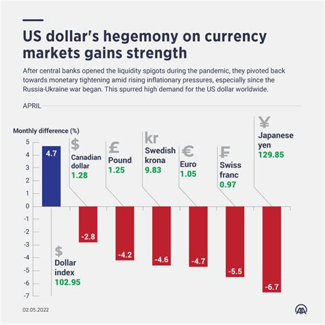 Monetary Blowback: How U.S. Wars, Sanctions, and Hegemony Are Threatening the Dollar’s Reserve Currency Dominance