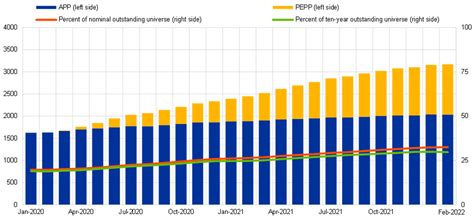 Monetary policy whilst the pandemic: the role of the PEPP