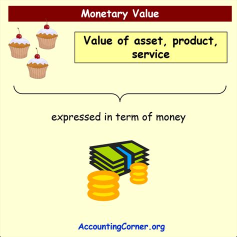 Monetary value definition — AccountingTools