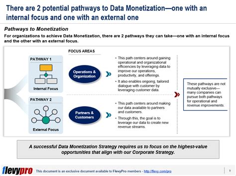 Monetization of Technical Data using the Example of Technical …