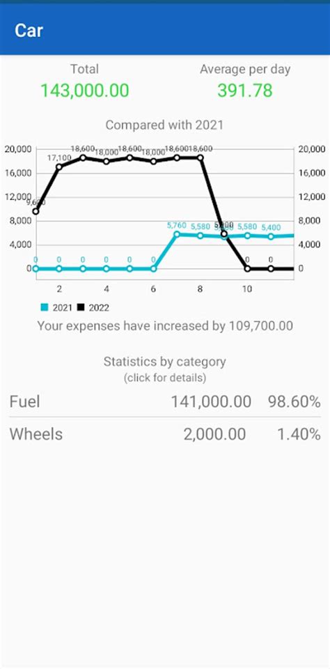 Money Calendar APK Download for Android 