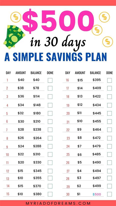 Money Chart For Saving