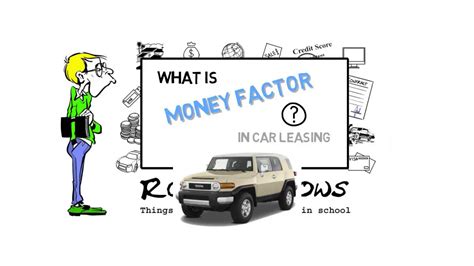 Money Factor - Explained - by LeaseGuide.com