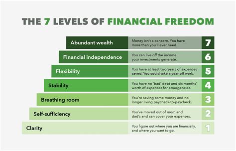 Money Game 777: Find Your Way to Financial Freedom