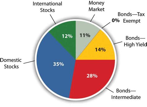 Money Market Portfolio Archives - Plan Investment Fund