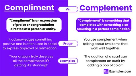 Money vs Compliments as the Better Motivation