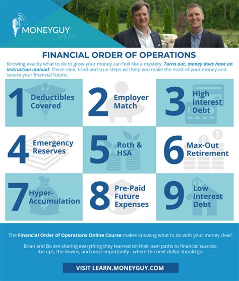 U Welcome to the FOO Group! Thanks for registering for the Financial Order of Operations course! We’re so excited to see you take this important step in your financial journey. This full classroom experience will show you exactly how to build a clear roadmap to financial success. A few important instructions for maximizing your experience: . 