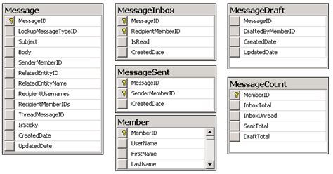 MongoDB Structure for message app - Stack Overflow