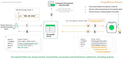 Mongodb client encryption npm.  Official client encryption module for the MongoDB Node. ...
