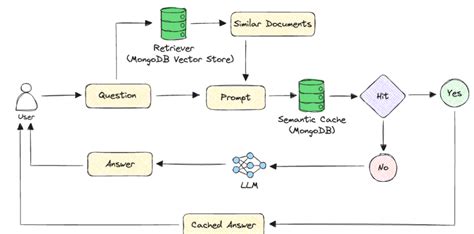 Mongodb get timestamp.  Build semantic search, RAG pipelines, vector databases, and ML featur...