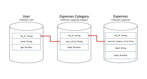 Mongodb lookup left join.  It stores data in flexible, JSON-like documents, mak...