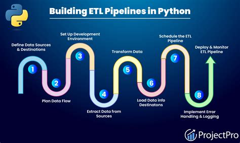 Mongodb rest api python.  Pipeline ETL en Python + 20 endpoints REST.  Jul ...