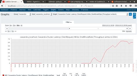 Monitor Cassandra using Zabbix Official Pythian®® Blog