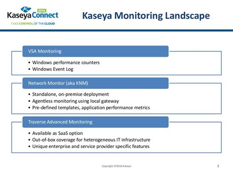 Monitor Overview - help-origin.kaseya.com