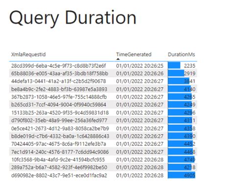 Monitor Power BI Queries And Refreshes With DirectQuery On Log ...