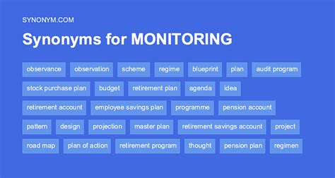 Monitor Synonyms & Antonyms Synonyms.com