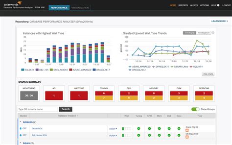 Monitor and Analyze Optimizer Statistics - Oracle