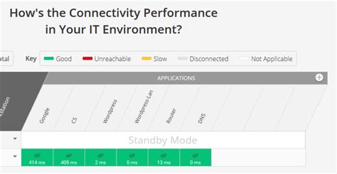 Monitor traffic between 2 IP addresses - Networking